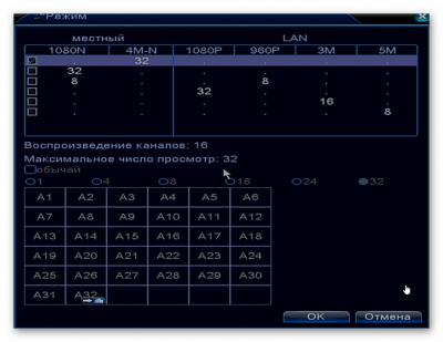AVR8232L-M